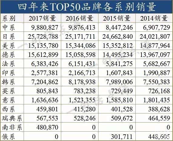汽车品牌,汽车品牌排行 汽车品牌,汽车品牌排行